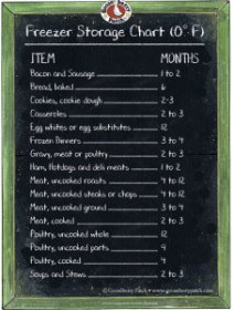 Freezer Storage Chart